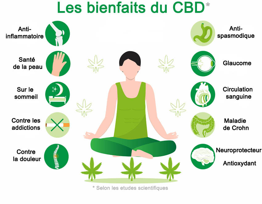 les bienfaits du CBD