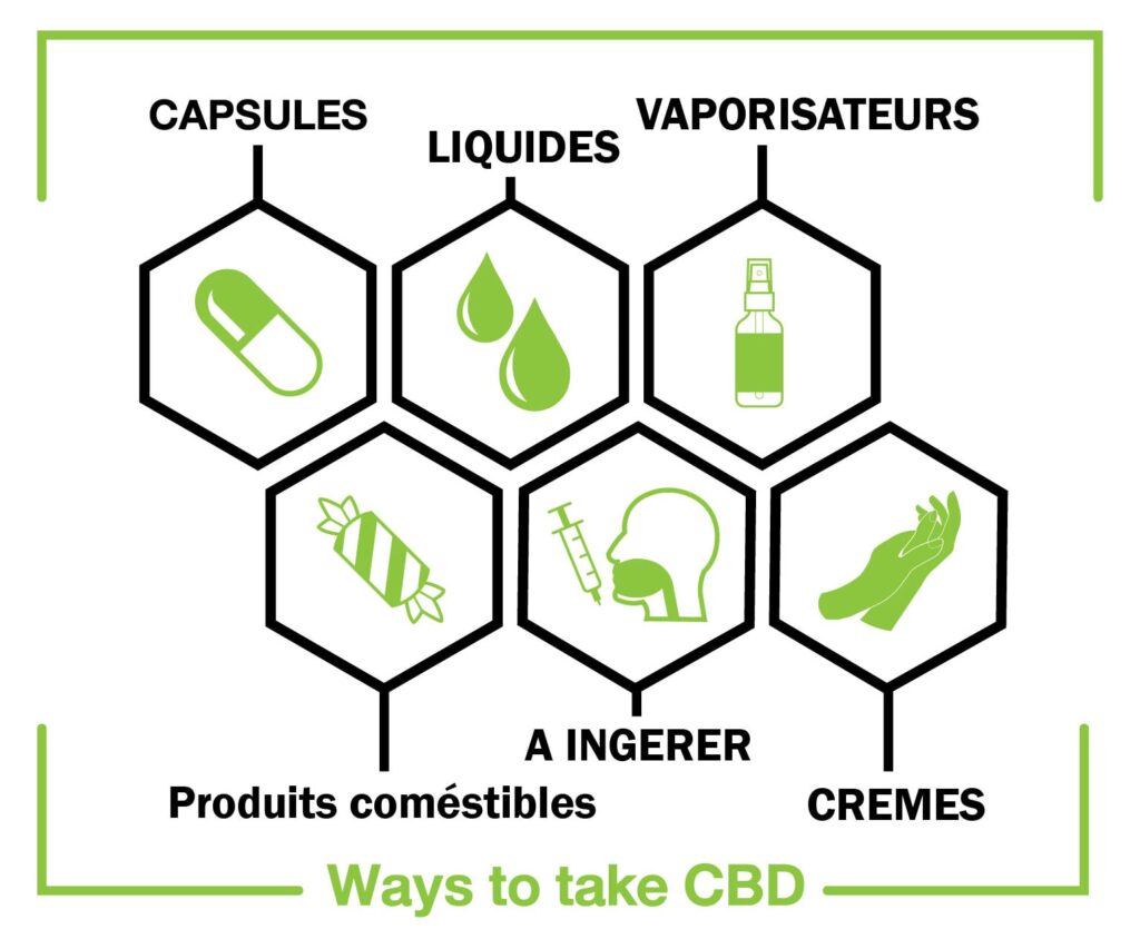 comment consommer le CBD